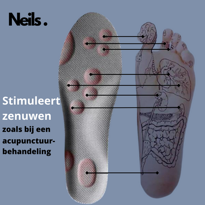 Neils Ortho Zool | Revolutionaire Orthopedische Zool